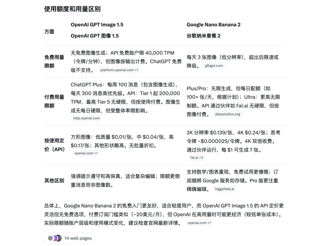 12大场景一手横测GPT Image 1.5和香蕉2,我找到OpenAI不开发布会的原因了