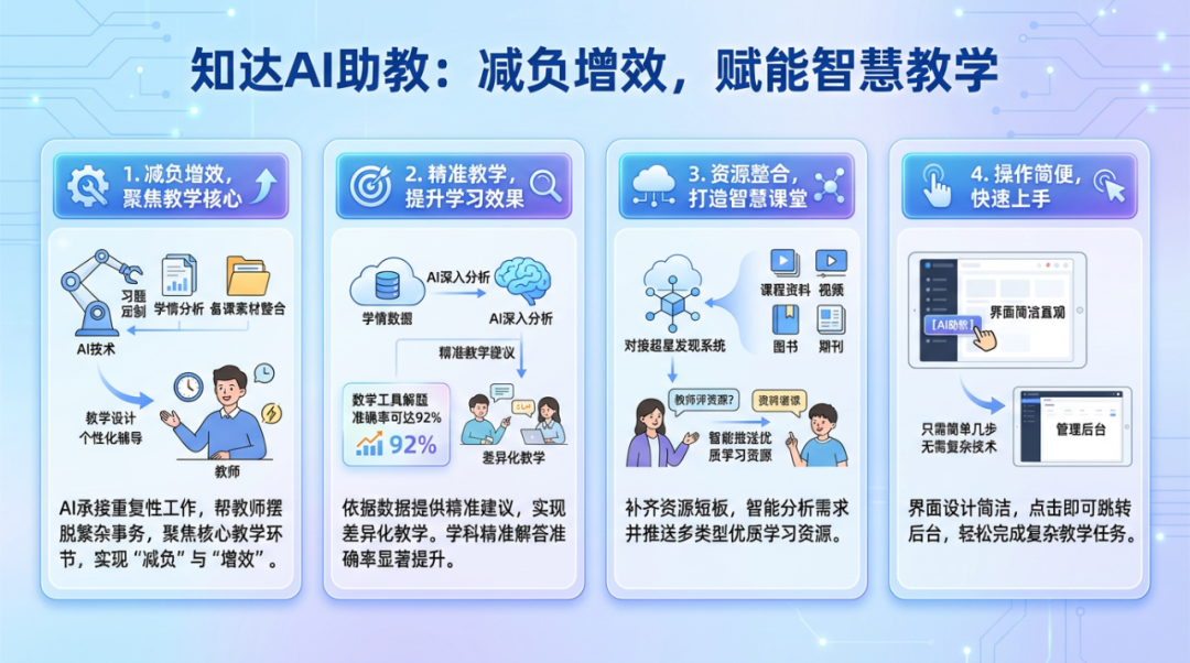 告别繁琐工作，让这个AI助教为您的教学全方位赋能！