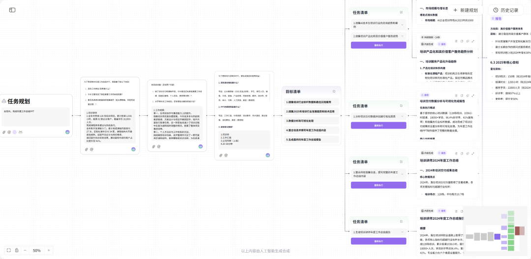 年终总结PPT太难？我把它交给了AI