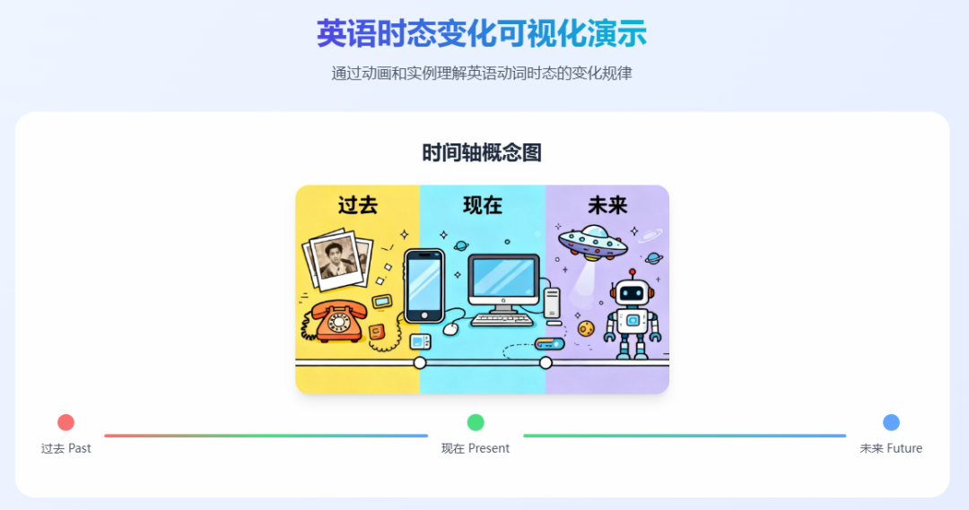 教师生成式人工智能应用指引（第一版）| 场景示例二：游戏化学习