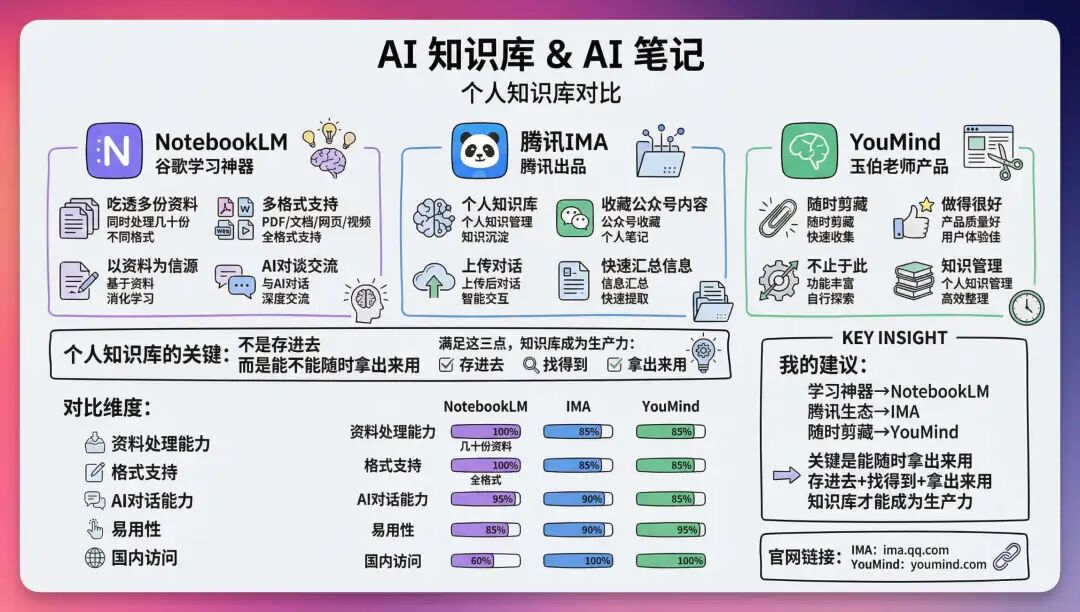 2026 开年 AI 工具推荐，让你新的一年效率起飞！（建议收藏）