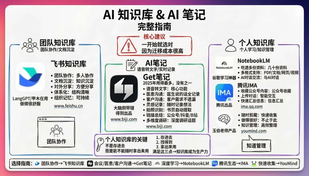 2026 开年 AI 工具推荐，让你新的一年效率起飞！（建议收藏）