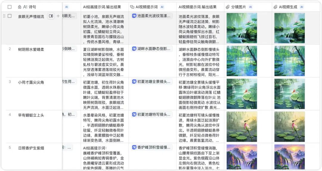 「一键批量出图」DeepSeek+飞书多维表格：语文老师、内容创作者的效率神器