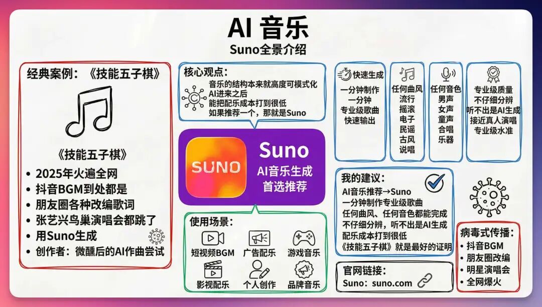 2026 开年 AI 工具推荐，让你新的一年效率起飞！（建议收藏）