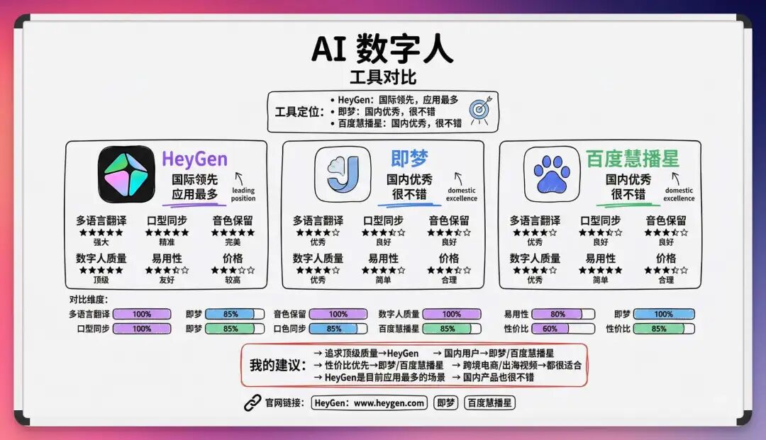 2026 开年 AI 工具推荐，让你新的一年效率起飞！（建议收藏）