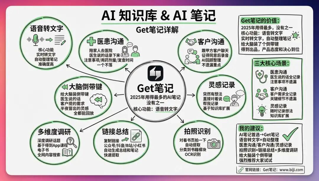 2026 开年 AI 工具推荐，让你新的一年效率起飞！（建议收藏）