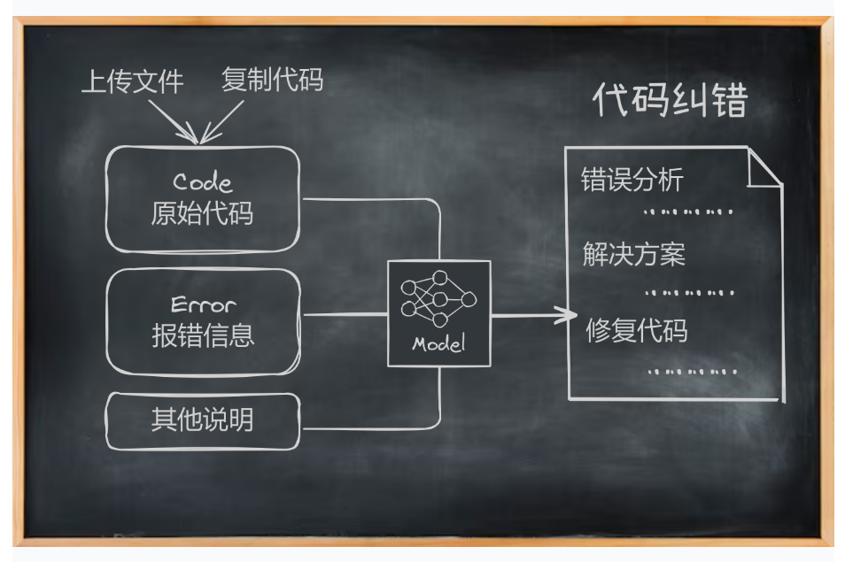AI 试验场：国家智慧教育平台 2.0 重构教学全场景