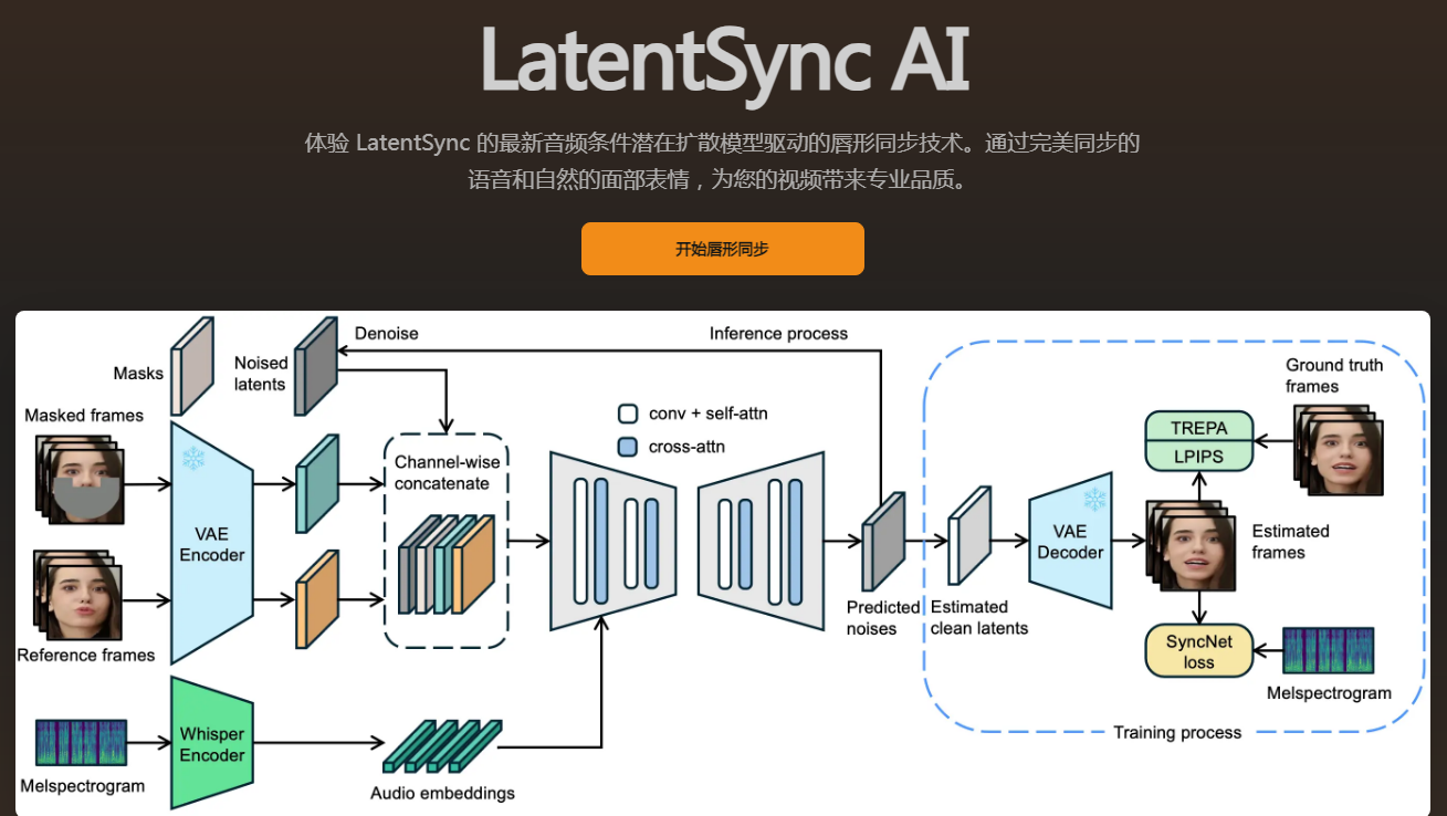 ai数字人哪个软件好用 2025流行的数字人生成软件排行榜