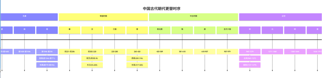 腾讯元宝功能升级！这些 AI 教学新工具可以用起来