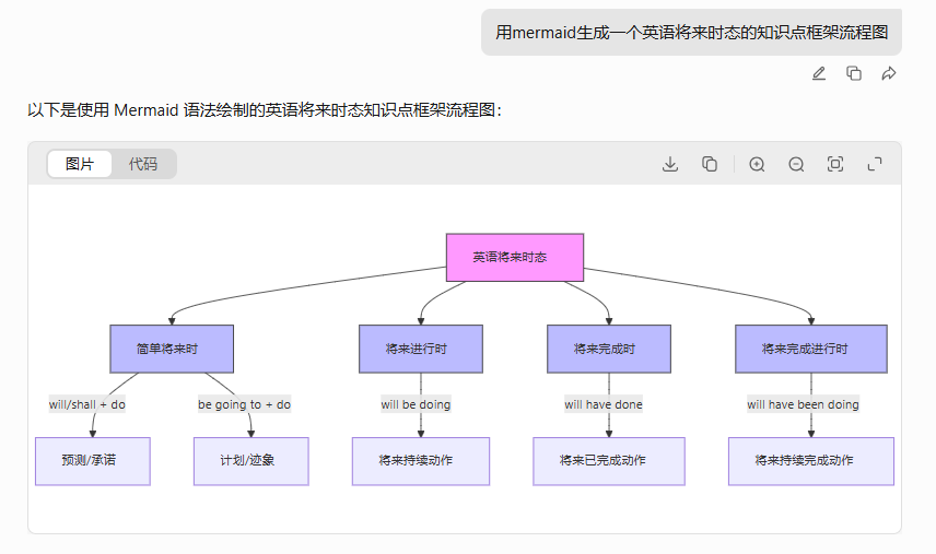 腾讯元宝功能升级！这些 AI 教学新工具可以用起来