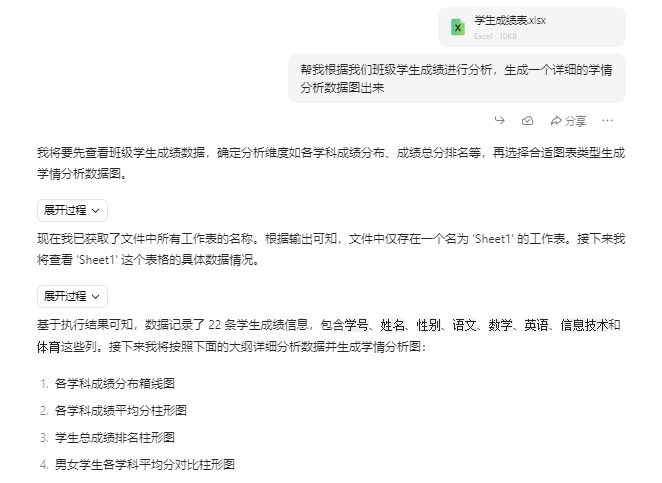 豆包AI生成酷炫动态可视化图表，详细实操教程来了