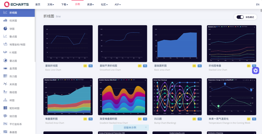 豆包AI生成酷炫动态可视化图表，详细实操教程来了