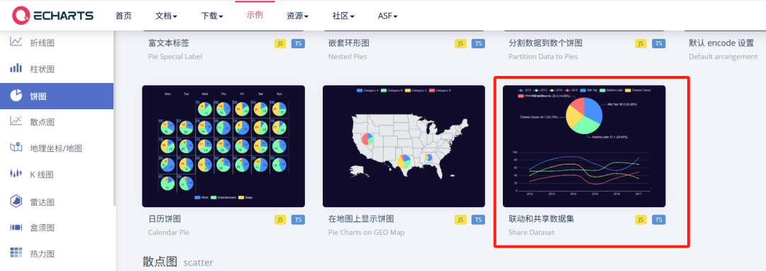 豆包AI生成酷炫动态可视化图表，详细实操教程来了