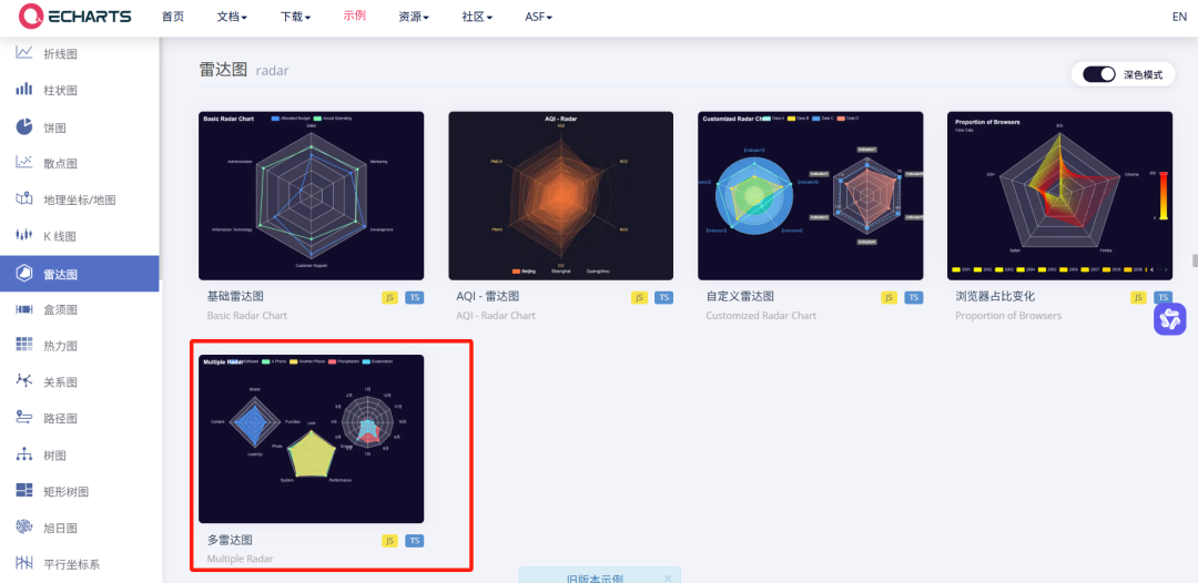 豆包AI生成酷炫动态可视化图表，详细实操教程来了