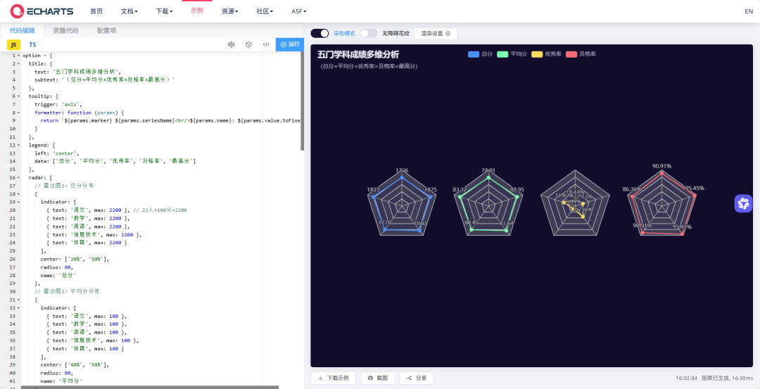 豆包AI生成酷炫动态可视化图表，详细实操教程来了
