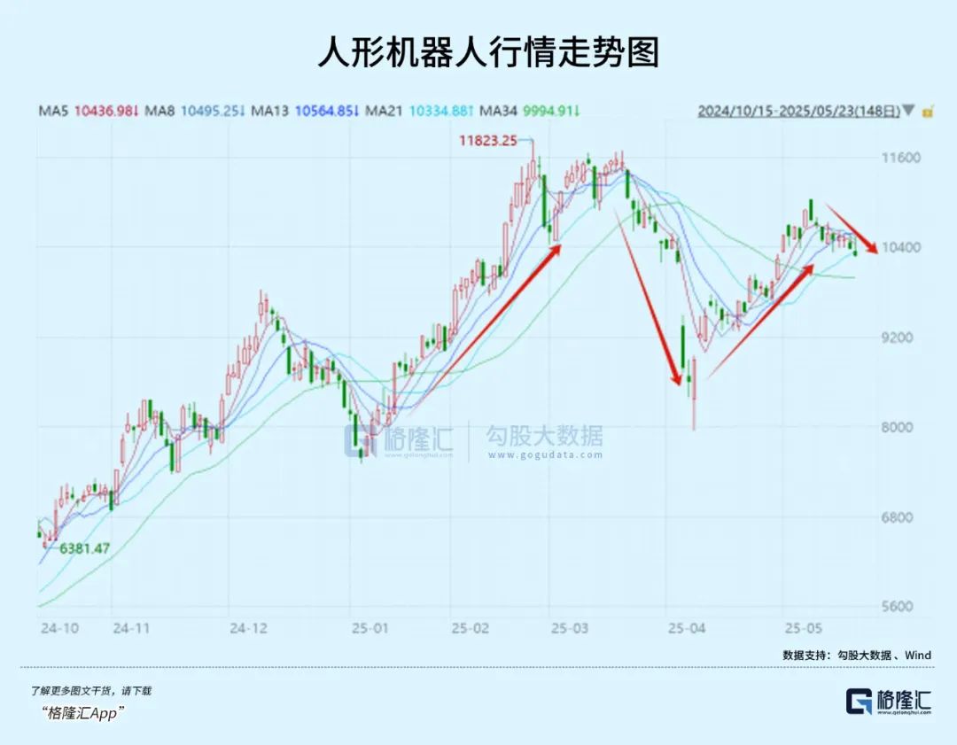 机器人卷土重来，还差一个引爆点