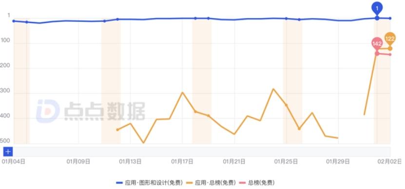 融资800万美元、做黄了一款产品后，这家深圳公司翻身做到千万美元ARR?