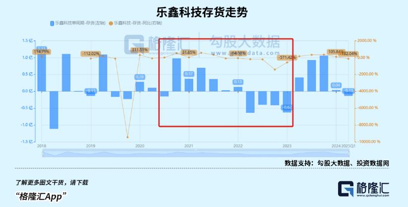 儿童手表卖爆了，养肥一堆芯片厂商？
