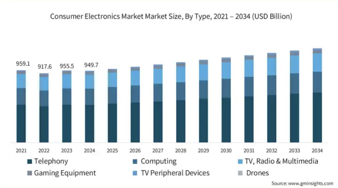 音视频芯片加速融合端侧AI技术，推动消费类终端迈向”AI即服务”生态