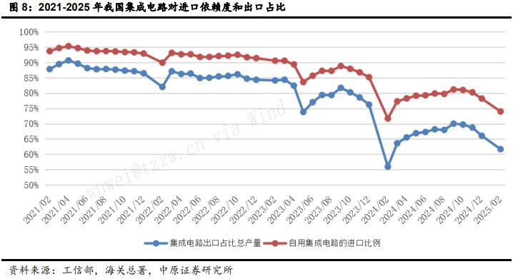 2024年报专题:AI+人形机器人,理想照进业绩的距离有多远