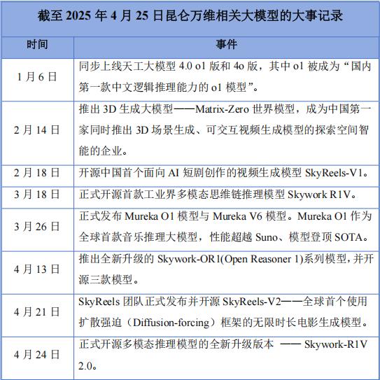 国内最早的AI大模型公司已经开始亏损了