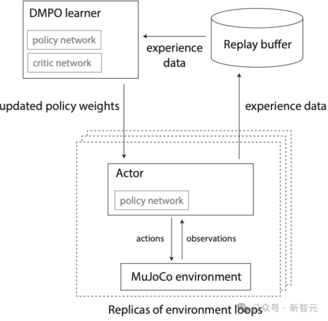DeepMind果蝇登Nature，强化学习再立功，AI模拟飞行，逼真到腿毛颤抖