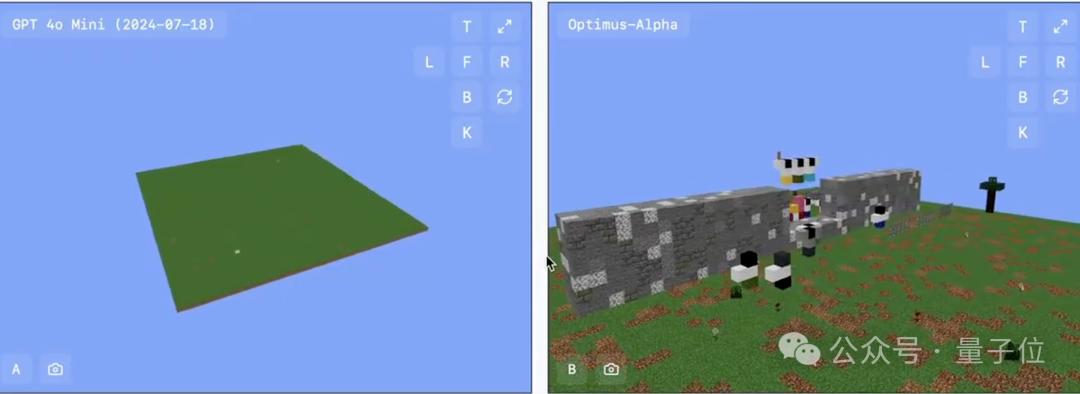 GPT-4.1偷偷开跑？神秘模型上线三天已被玩疯，网友发现大量OpenAI痕迹