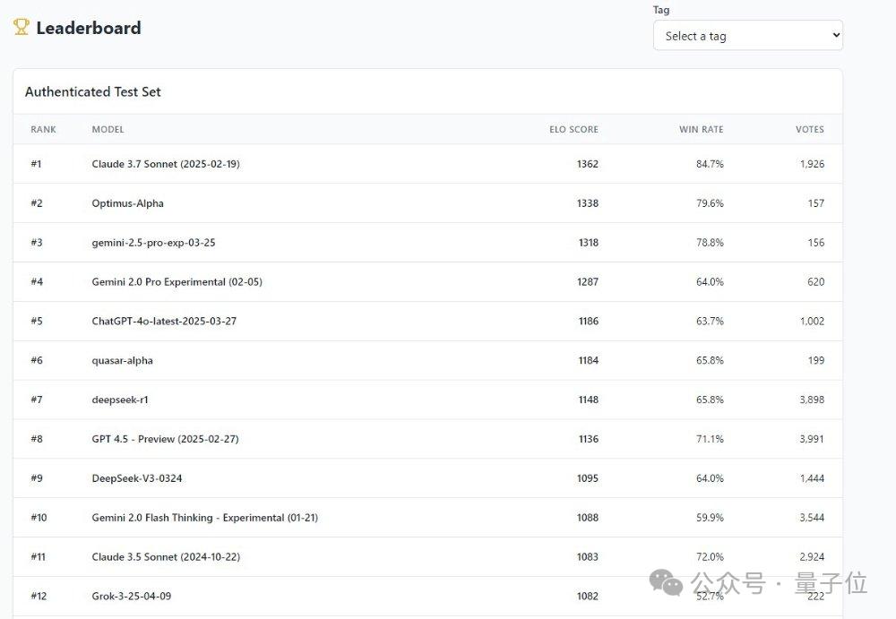 GPT-4.1偷偷开跑？神秘模型上线三天已被玩疯，网友发现大量OpenAI痕迹