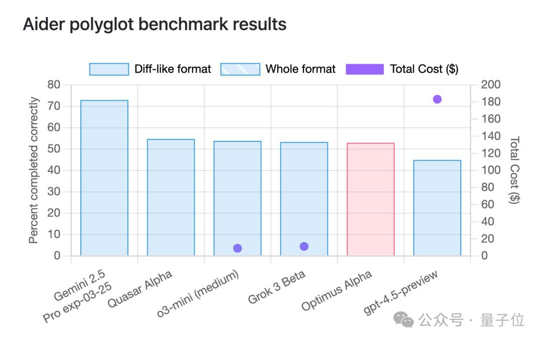 GPT-4.1偷偷开跑？神秘模型上线三天已被玩疯，网友发现大量OpenAI痕迹