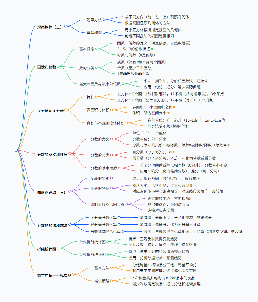 期末了，用豆包和“数字教材”这样复习