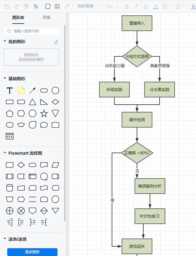 DeepSeek+ProcessOn：中小学教师的智能图表设计指南