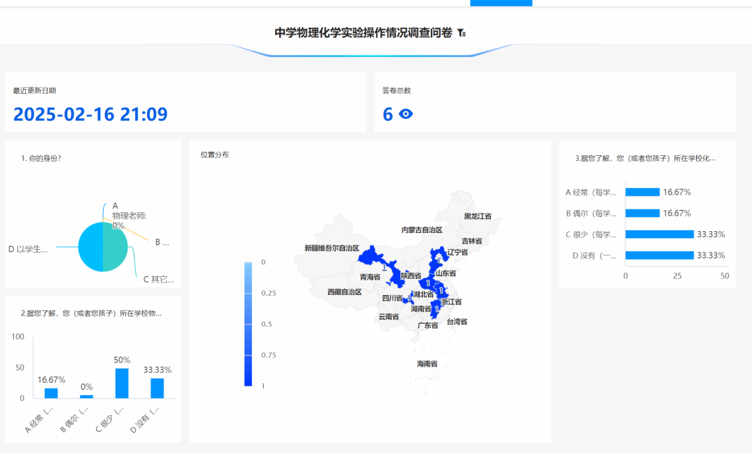 做个不记名问卷调查：初高中实验课开展情况