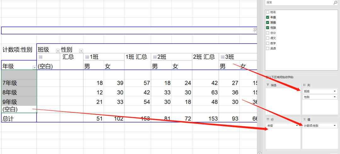 【电子表格】学会“数据透视”，统计数量告别在电子表格里数“数”
