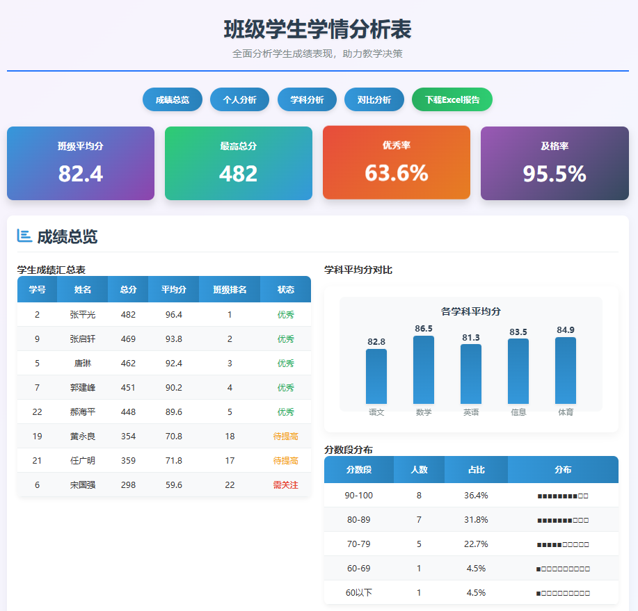 1分钟教会你用DeepSeek制作班级学情汇报PPT