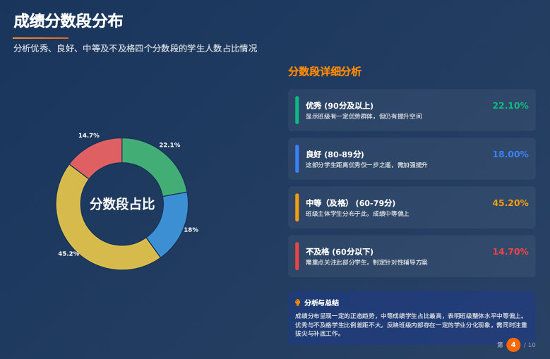 1分钟教会你用DeepSeek制作班级学情汇报PPT