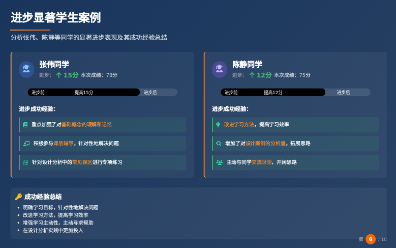 1分钟教会你用DeepSeek制作班级学情汇报PPT