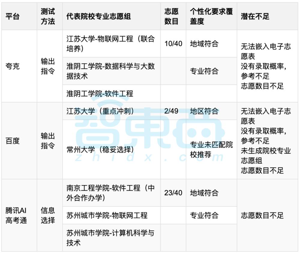 AI混战高考报志愿，最强AI升学搭子，张雪峰要失业了？