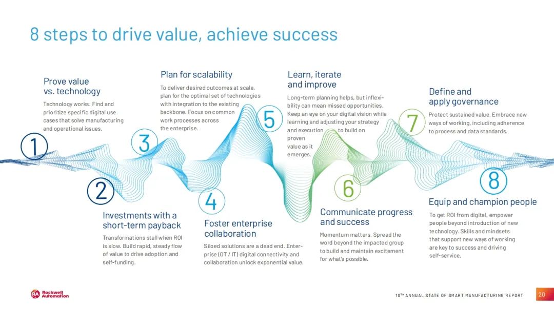 “人工智能+制造”的关键时刻：不是降本，而是重构