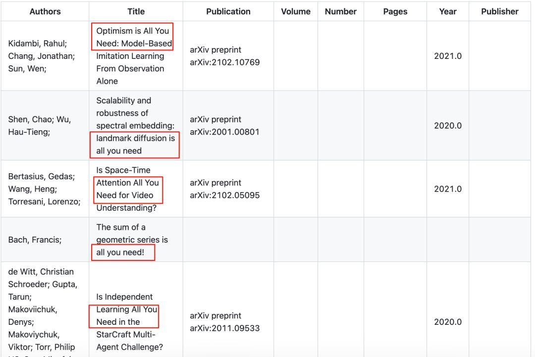 Transformer八周年，Attention Is All You Need被引破18万封神