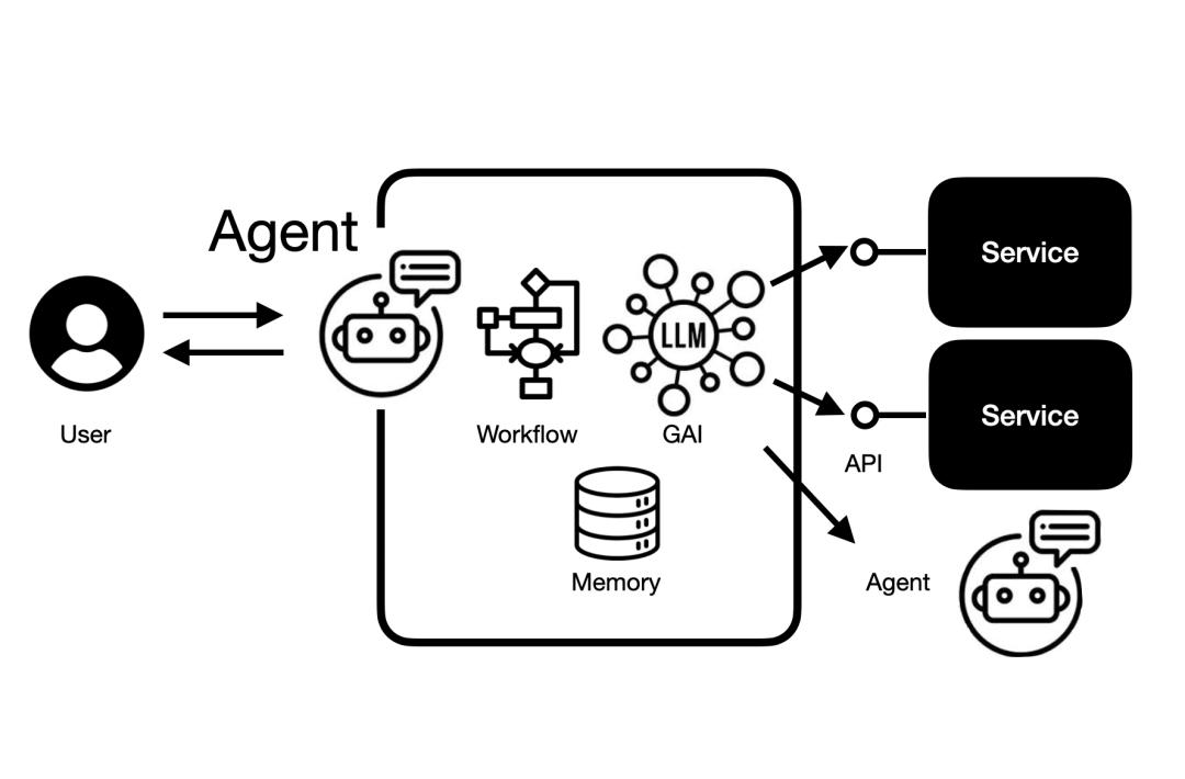 聊透 Agent，它是“同事”还是“工具”，创业机会和价值究竟是什么？