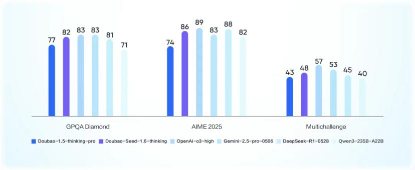豆包模型上新，字节继续卷性价比