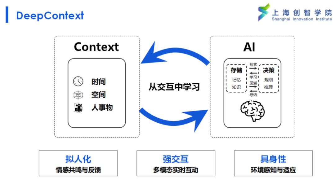 复旦大学/上海创智学院邱锡鹏：Context Scaling，通往AGI的下一幕