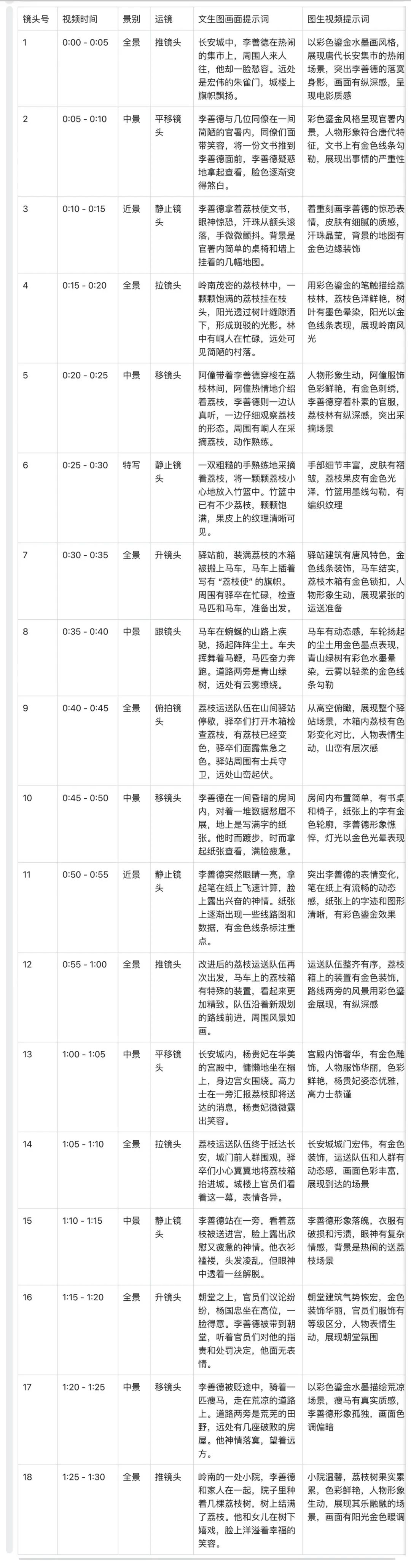 十五分钟，AI助你生成爆火《长安的荔枝》故事短剧（手把手教你玩转AI）