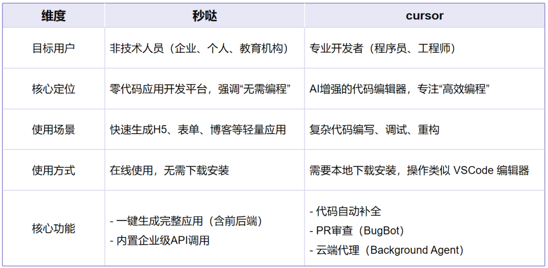 秒哒，让教学互动“秒”出新意