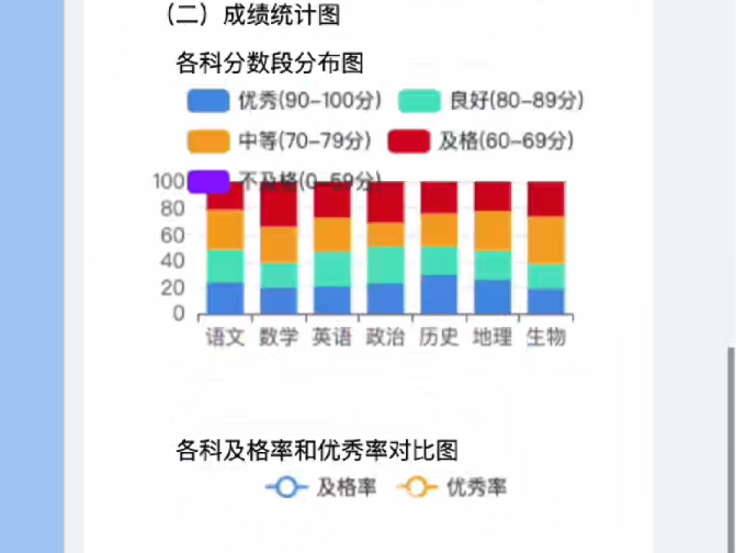 从“经验教学”到“精准施教”！DeepSeek教育数据分析，让每个学生都被“看见”