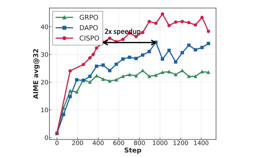 MiniMax-M1 登场，MiniMax 再次证明自己是一家模型驱动的 AI 公司