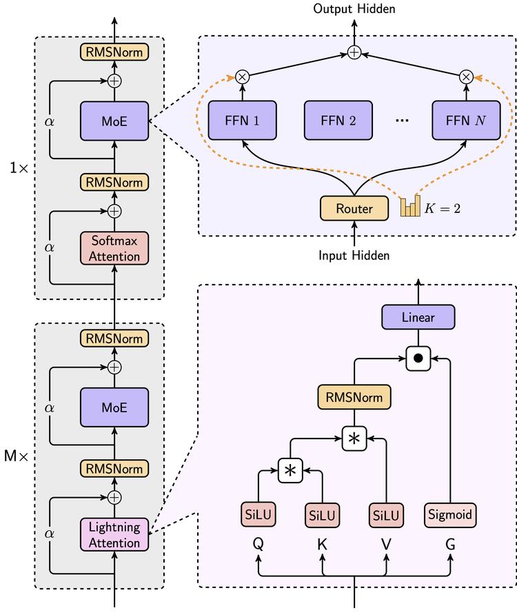 MiniMax-M1 登场，MiniMax 再次证明自己是一家模型驱动的 AI 公司