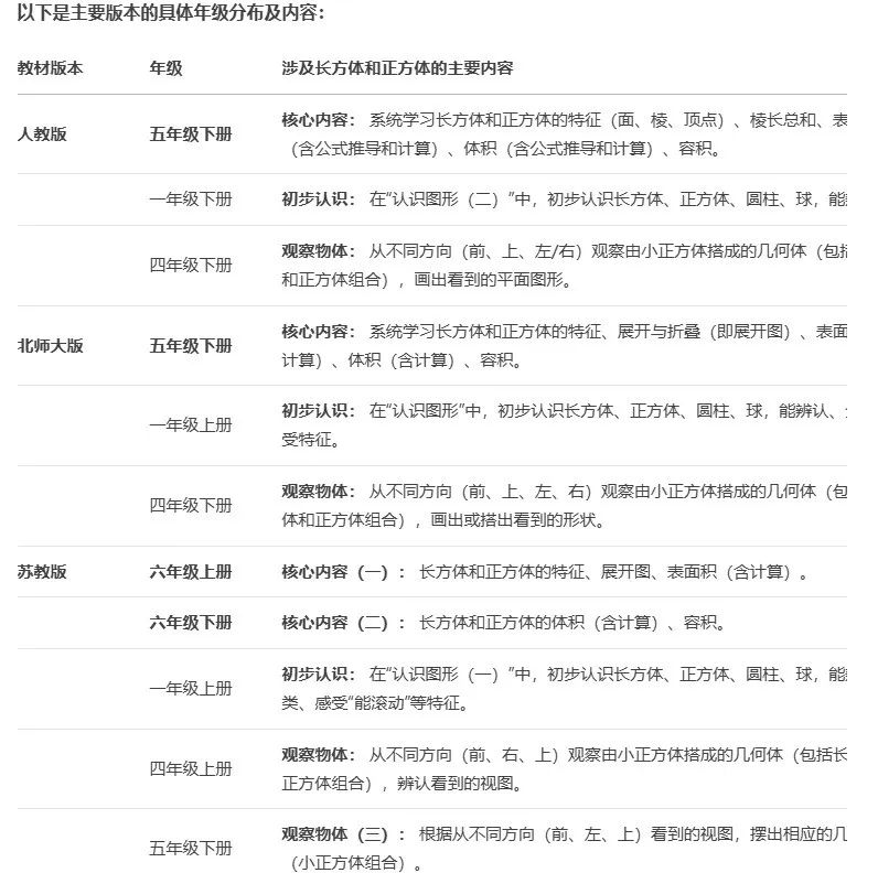 【课堂与技术】国家中小学智慧平台制作交互课件（十四）之——数学学科工具“立体展开还原”的应用