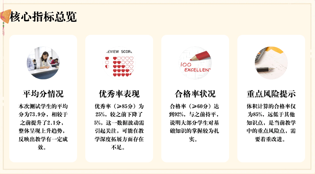 期末了，快来用灵犀 AI 来做教学质量分析吧！