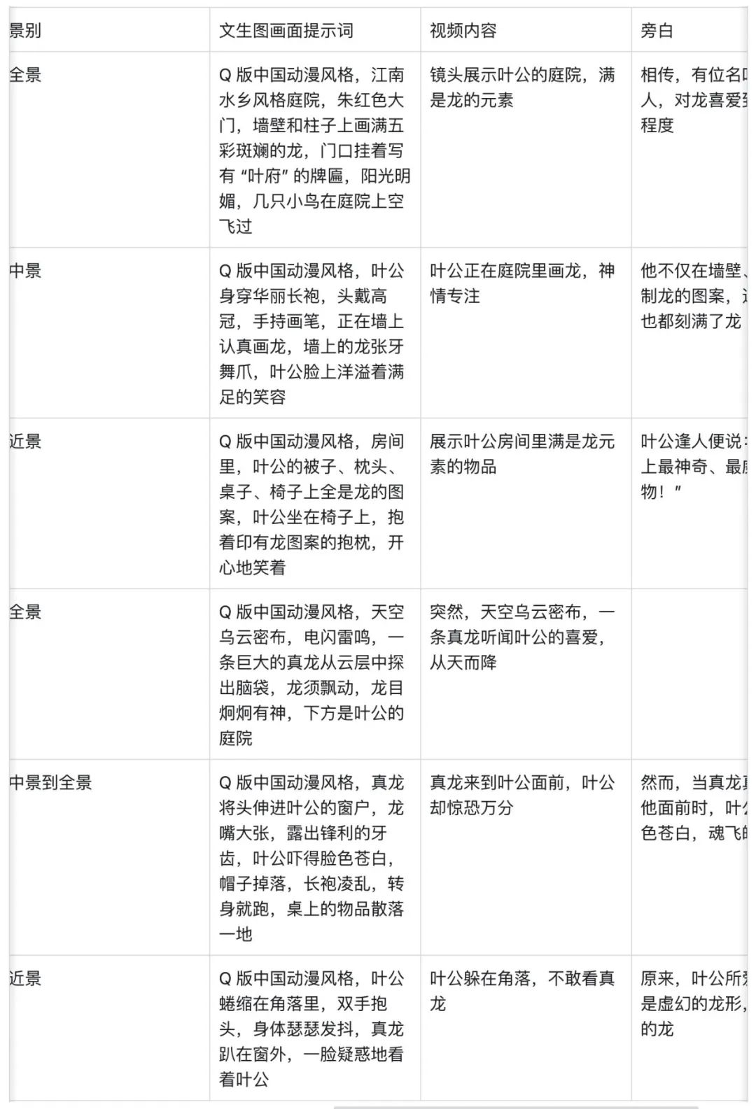 十分钟，AI助你生成儿童成语故事动画片（手把手教你玩转AI）